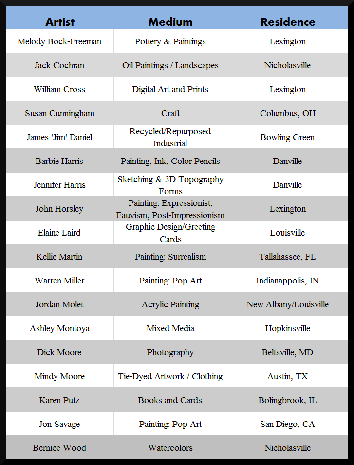 Image of a grid listing artists and their medium.