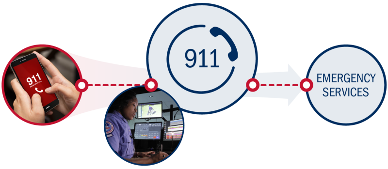911 Emergency Services, a person texting to emergency personnel.